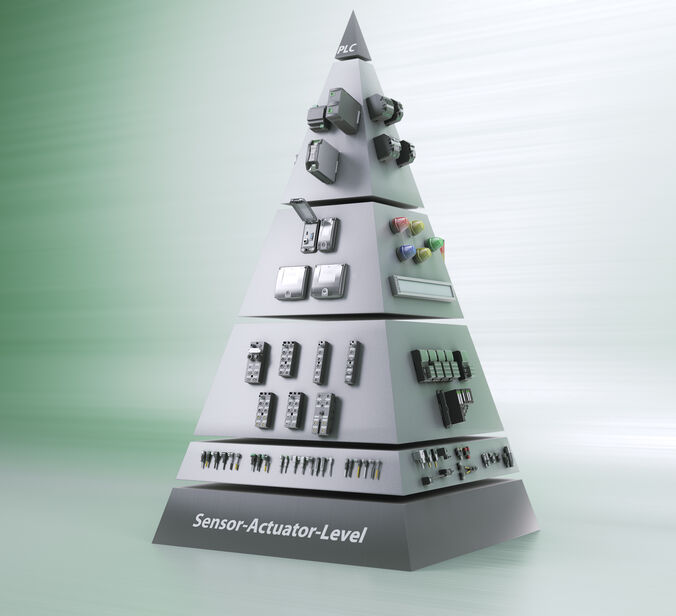 Produktová pyramída spoločnosti Murrelektronik